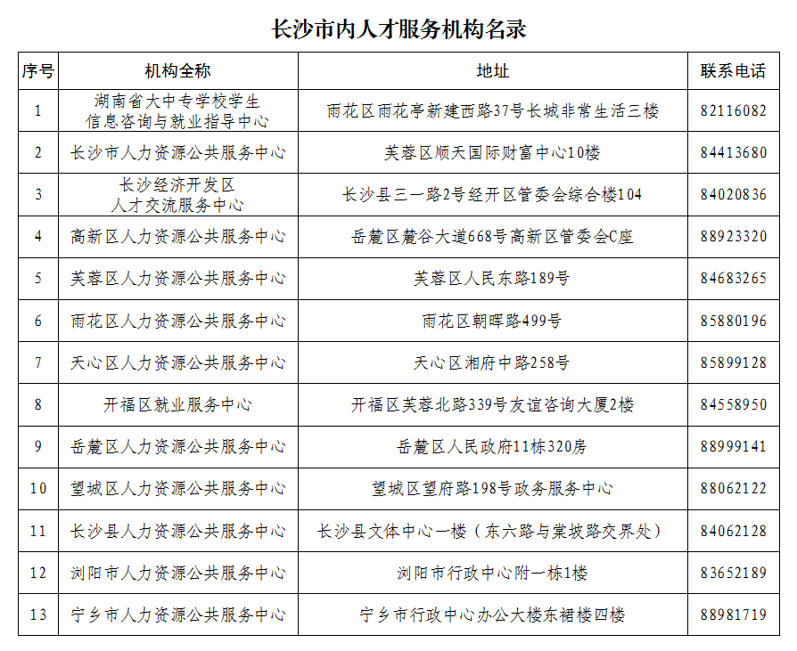 长沙市内人才服务机构名录联系电话