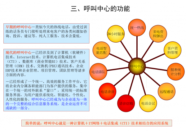 呼叫中心 客户管理 网络布线 电脑办公