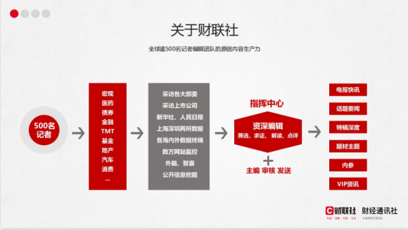 国内投教平台有哪些？犇财教育财联社旗下投资者教育商学院