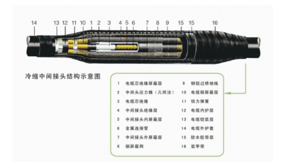 专业出售电缆终端 厂家直销 质量保证