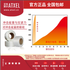 艾特赛尔—柔性打包带是有效解决货物固定的系统